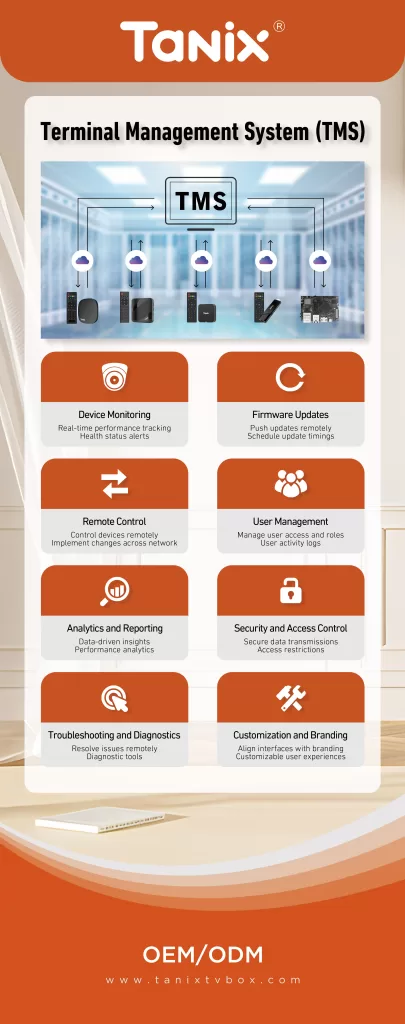 android tv box Terminal Management system