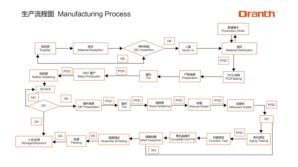 The Production Process of Our Android TV Box Factory