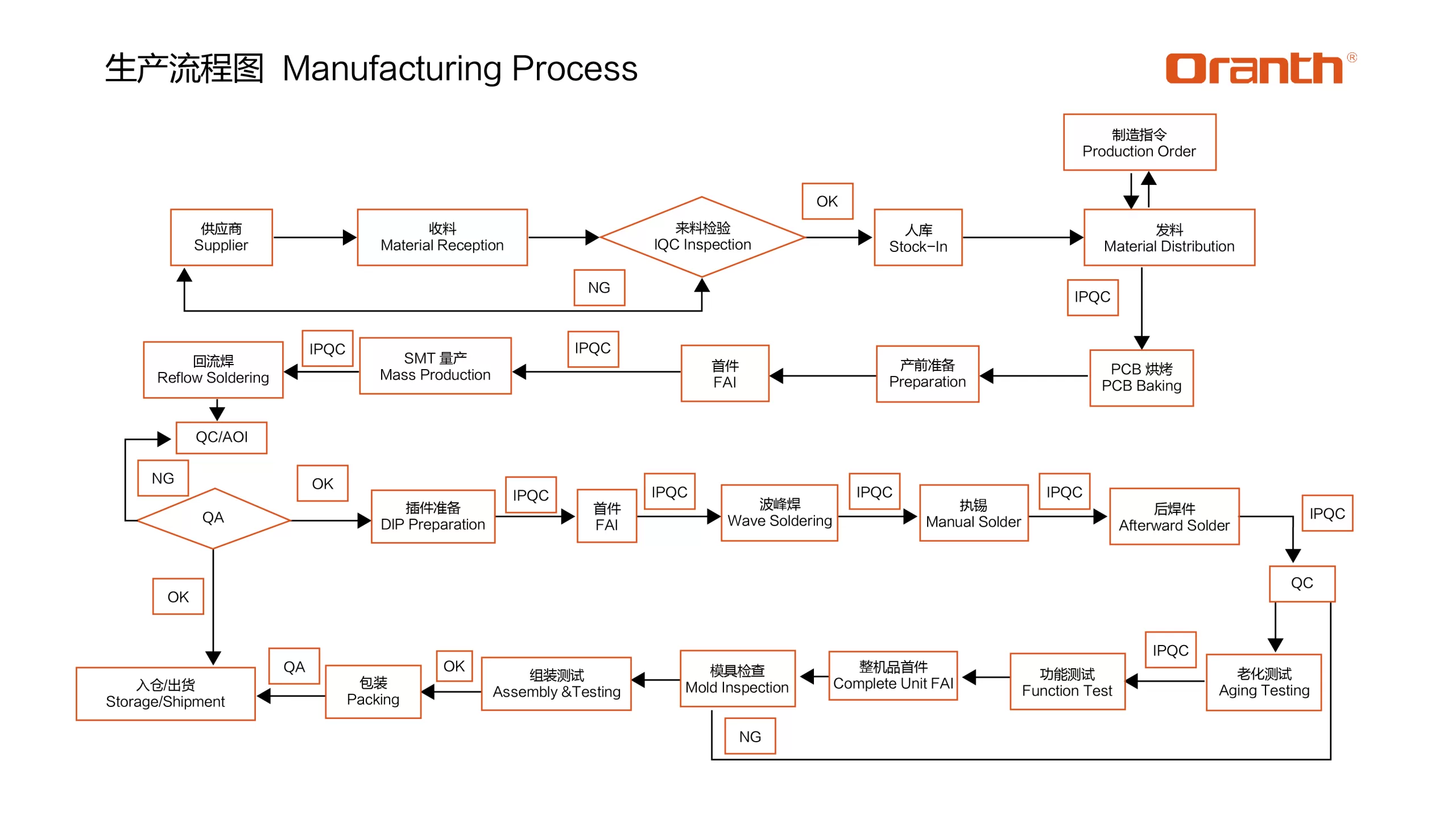 The Production Process of Our Android TV Box Factory