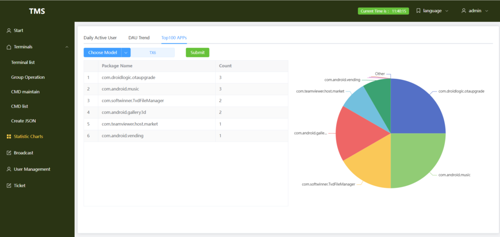 Android TV Box Terminal Management System TMS Statistical Data