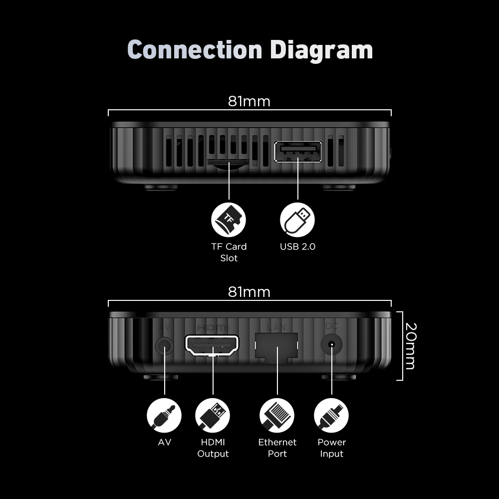 C1 IPTV Stalker Box CooTV C1 Android TV Box & MAG Protocol Support Connection Diagram