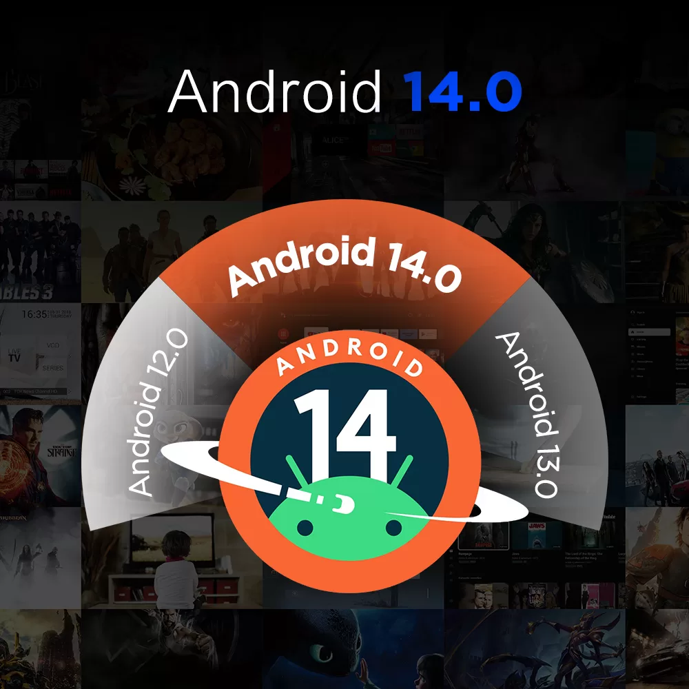 Android 14 TV OS TV Box Amlogic S905Y5 TX5