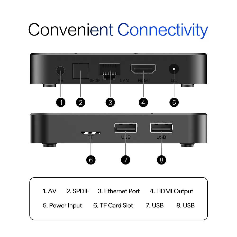 Tanix TX5 Amlogic S905Y5 4K Android TV Box Wifi 6 Android 14 Smart TV Box (1)