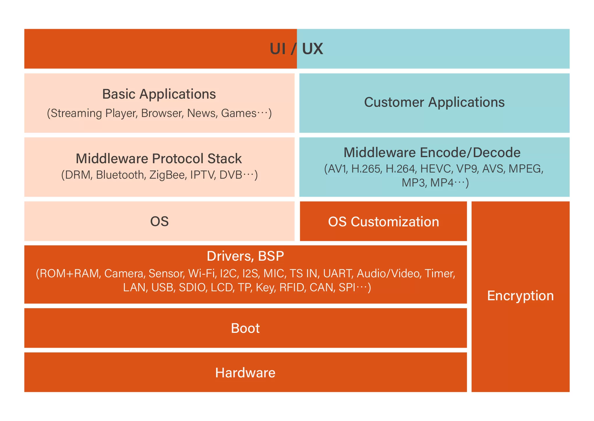 UIUX Android TV Box Software Solution Customization